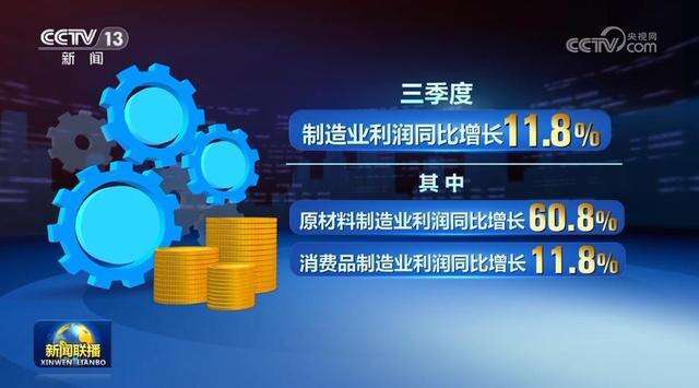 2023年(nián)三季度工(gōng)業(yè)企業(yè)利潤增長(cháng)7.7%